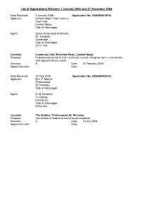 List of Applications Between 1 January 2006 and 31 December 2006