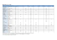 Quick Reference Table