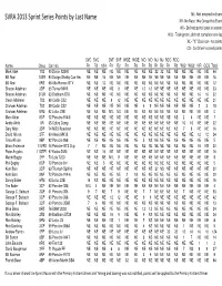 2013 Sprint Points