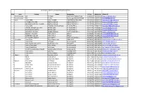Sl No Area Colliery Name Designation EIS No Mobile No EMAIL ID
