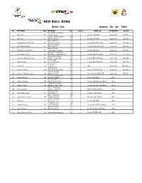 Lista Inscritos GT Open RBR 11 PRE 3