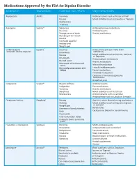 Medications Approved by the FDA for Bipolar Disorder Medication Brand Name Common Side Effects May Interact With