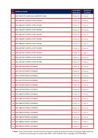 Sr. No. #Address Details Quartitine Start-Date Quartitine End-Date