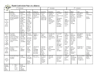 ​ Band Curriculum Year at a Glance