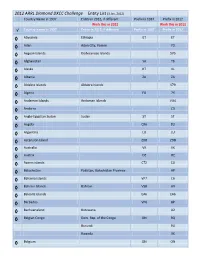 2012 ARRL Diamond DXCC Challenge Entity List