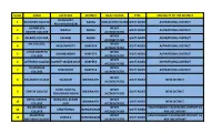 Sl No Name Location District Naac Status Type Speciality