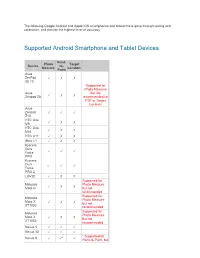Supported Android Smartphone and Tablet Devices