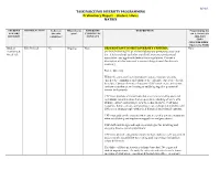 TASK FORCE for DIVERSITY PROGRAMMING Preliminary Report -‐ Student Affairs MATRI