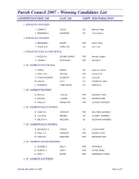 Winning Candidates List