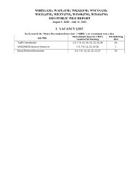 Wzos(Fm) Eeo Public File Report I. Vacancy List