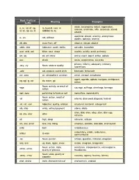 Root, Prefix Or Suffix Meaning Examples A, Ac, Ad, Af, Ag, Al