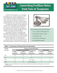 Converting Fertilizer Rates from Tons to Teaspoons Table 2