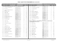 RESULT GAZETTE PSDF PROGRAMME (Skills for Job 2018)