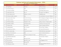 List of Directors PICG.Xlsx