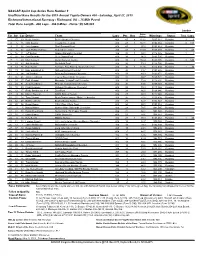 NASCAR Sprint Cup Series Race Number 9 Unofficial Race Results