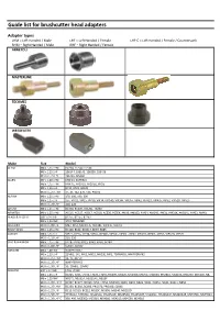 Guide List for Brushcutter Head Adapters