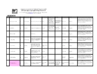 Total Detention, Charge and Fatality Lists