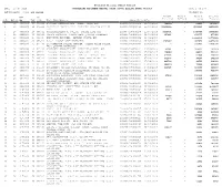 Page 1 of 270 CP-FORM 114 37111 15/07/2019 Trf Name and Address