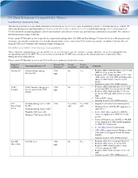F5 Data Solutions Compatibility Matrix