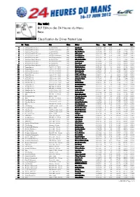 Classification by Driver Fastest Lap Race 80º Edition Des 24 Heures Du