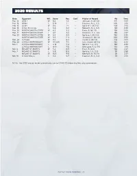 2020 Results