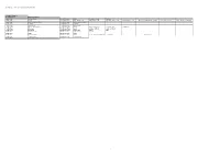 Appendix 7: Detailed Facilities Report