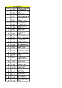 1ST EXAMINATION S No Regn No Name of the Candidate 1 EA-0001 Atul Pratap Singh Padmanabha Ramanuja 2 EA-0007 Chari 3 EA-0009 Jitendra Jain