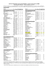 Breed Specific Stats BVA-KC Hip Scores