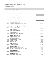 GUINNESS ATKINSON CHINA & HONG KONG FUND Schedule Of