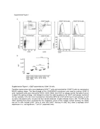 Supplemental Figure 1. CD27 Expression by CD30+ B Cells