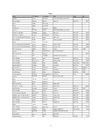 Full Athlete List.Numbers