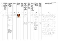 State-Gujarat Sl. N O. Name of the Awardee Weaver