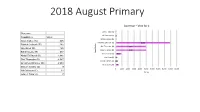 2018 August Primary