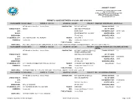 Building Permits Issued CROSS 02042015