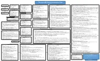 The Intel X86 Microarchitectures Map Version 1.1