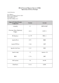 UMD) Open Source Software Packages