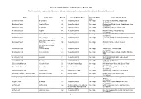 2019 Final Draft Schedule of Polling