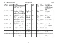 State of Hawaii Historic Preservation Determinations Report 1/3/20 Log Number Jurisdiction Project Name Agency Island TMK Date D