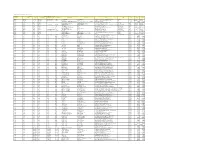 Colgate Palmolive List of Mills As of June 2018 (H1 2018) Direct