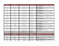 Contact List