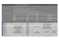 Kraken Series Compatibility Guide Updated: 1/21/2019