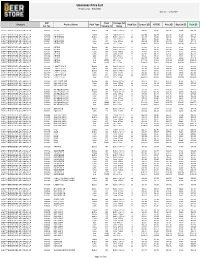 Licensees Price List Price List for 8/2/2021 Ran on 7/26/2021