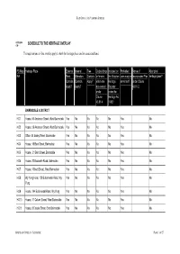 SCHEDULE to the HERITAGE OVERLAY the Requirements of This