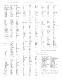 Conversion Factor Table Copyright © by Jon Wittwer