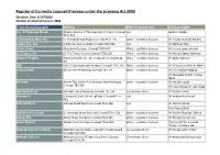 Register of Currently Licensed Premises Under the Licensing Act 2003 Execution Date: 01/07/2020 15/07/2020 Number of Returned Records: 3258