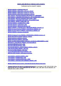 Thread Data Chart Index