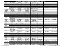 2021 Topps Clearly Authentic Baseball Autograph Team Player Grid