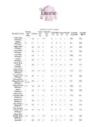 Breakfast Cereals Compared Breakfast Cereal Serving Size (Cups)