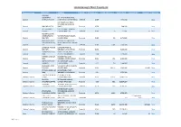 London Borough of Brent Property List