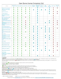 Open Source License Comparison Grid